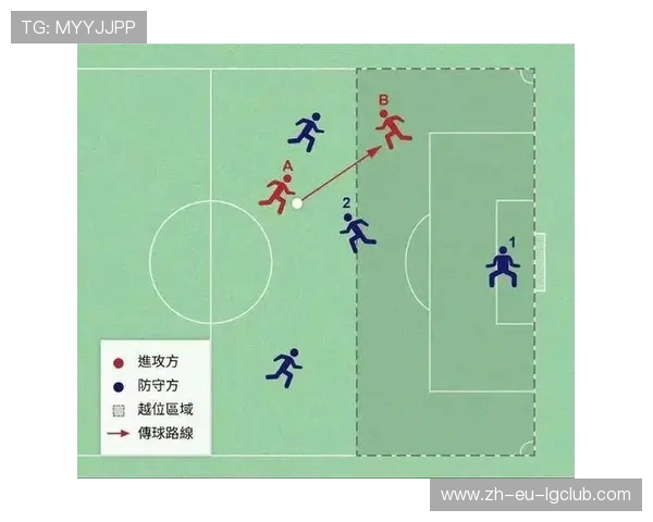 以真实比赛案例深度解析足球越位判定细节与裁判判罚依据全景指南
